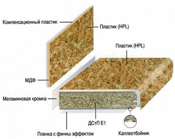 Shema-izgotovlenija-stoleshnicy-i-stenovoj-paneli.jpg