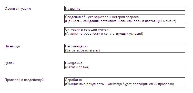 Цикл PDCA в отчете А3.JPG