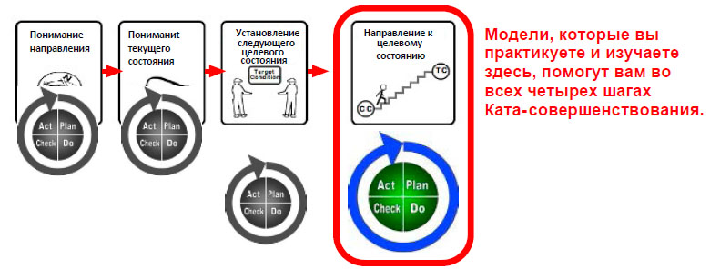 Направление к целевому состоянию.jpg