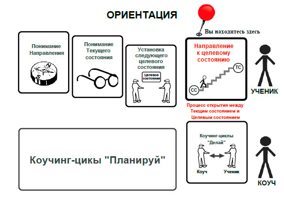 Ориентация-движение к целевому состоянию.jpg