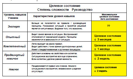 Целевое состояние проекта. Текущее состояние целевое состояние. Целевое состояние процесса. Структура целевого состояния. Целевое состояние пример.