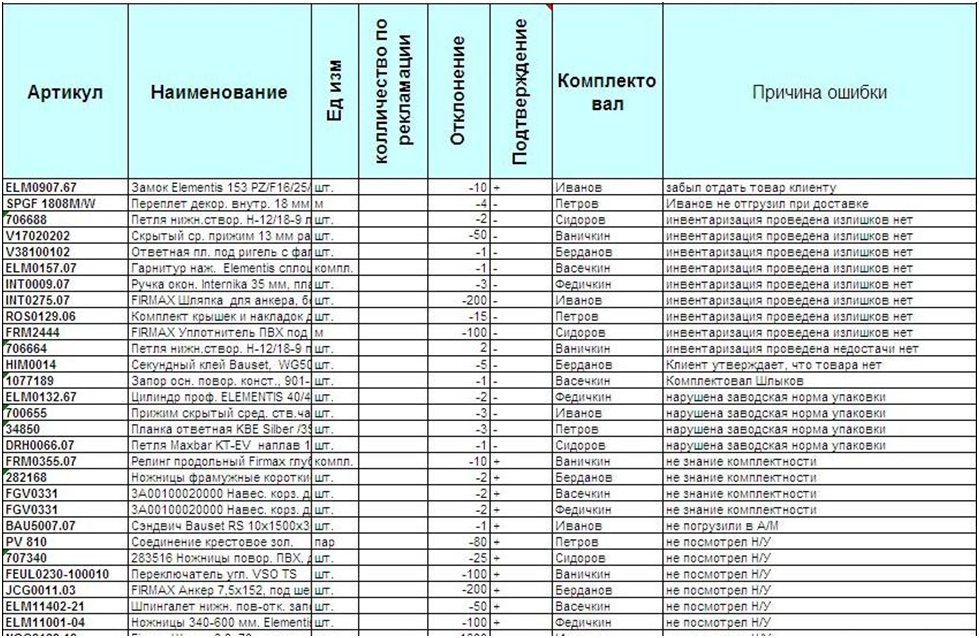 Таблица инвентаризации образец