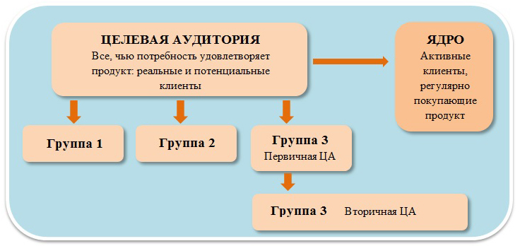Целевая схема это