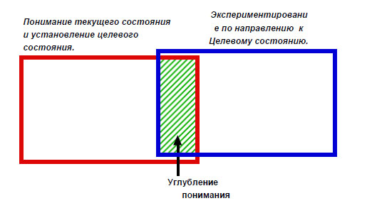 Углубление понимания.jpg