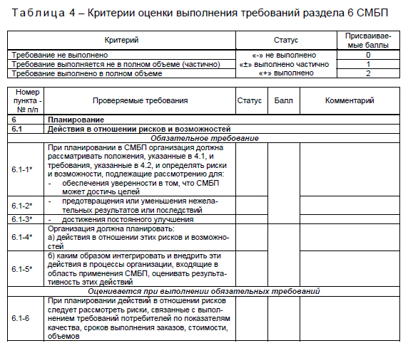 Т а б л и ц а 4 – Критерии оценки выполнения требований раздела 6 СМБП.jpg