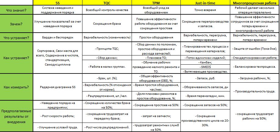 Kaizen tool table.JPG