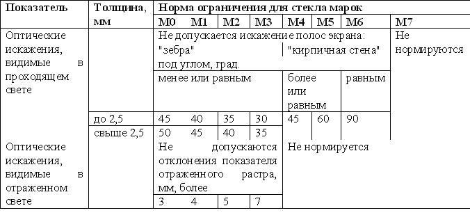 Tabl 1 Домострой