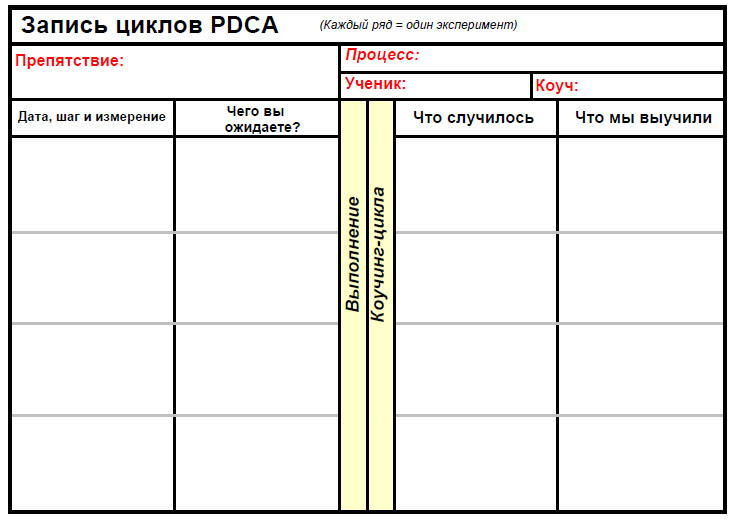 Запись циклов в PDCA.jpg