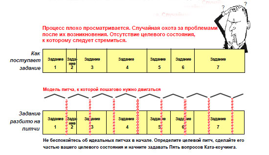 Определение целевой модели ПИТЧ.jpg