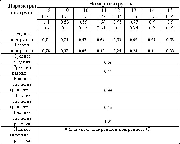 Таблица5а среднее.jpg