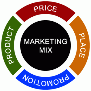 Marketing mix.jpg.gif