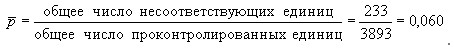 что показывают карты шухарта