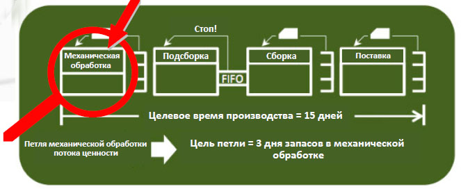 Карта создания потока ценности.jpg