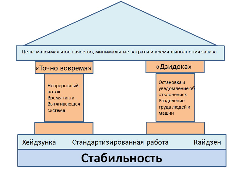 Описание производственной системы