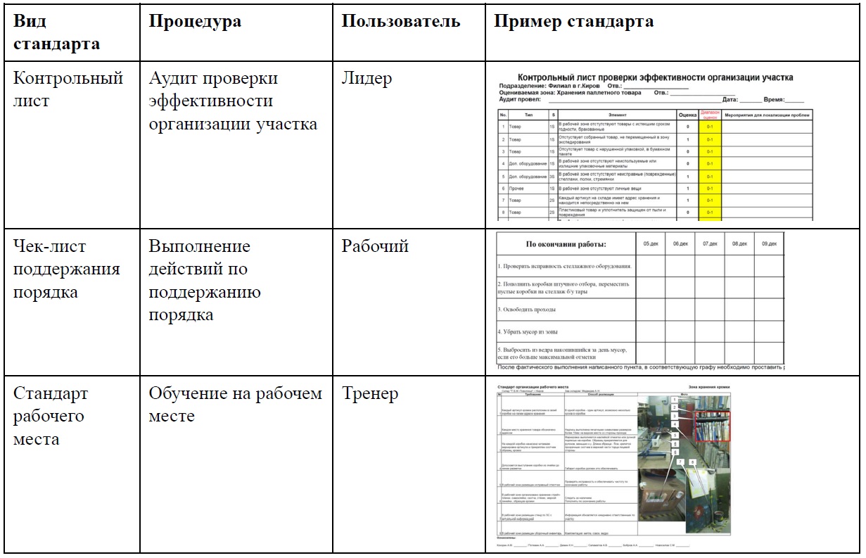 Чек лист по охране труда 2024