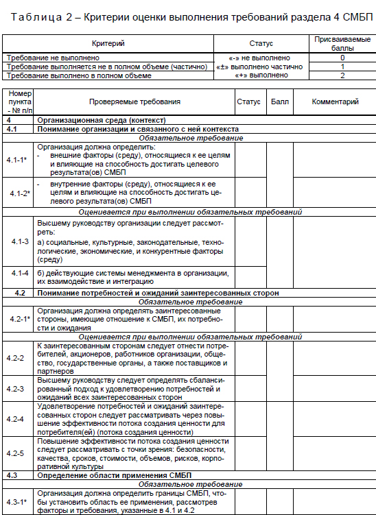 Т а б л и ц а 2 – Критерии оценки выполнения требований раздела 4 СМБП.jpg