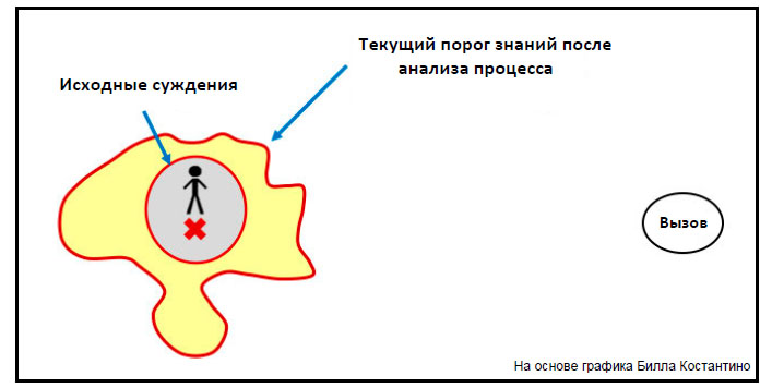 Что такое понимание текущего состояния.jpg