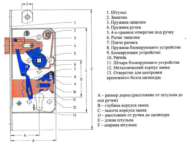 строение врезного замка двери