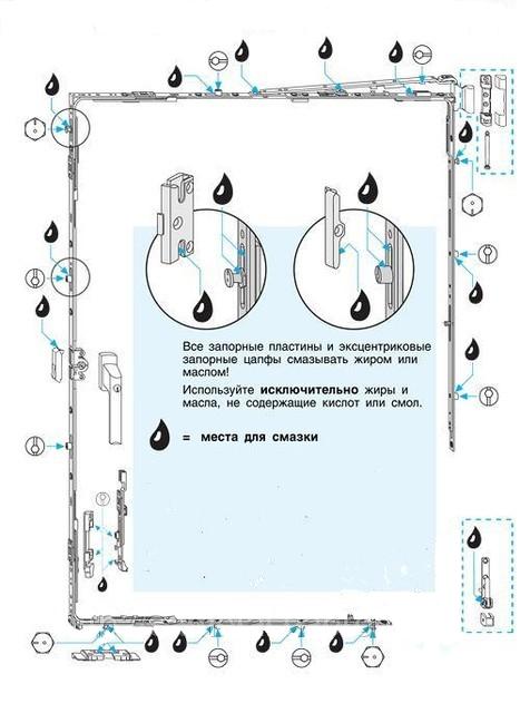 Схема смазки фурнитуры.jpg