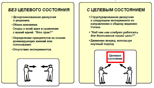 Что такое целевое состояние. Смотреть фото Что такое целевое состояние. Смотреть картинку Что такое целевое состояние. Картинка про Что такое целевое состояние. Фото Что такое целевое состояние