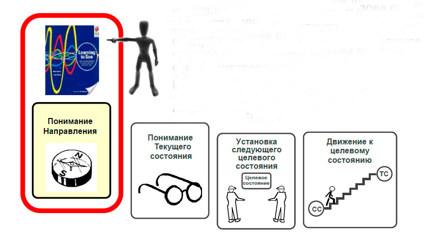 Изображение карт потока создания ценности.jpg