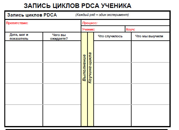 Запись циклов pdca ученика.jpg