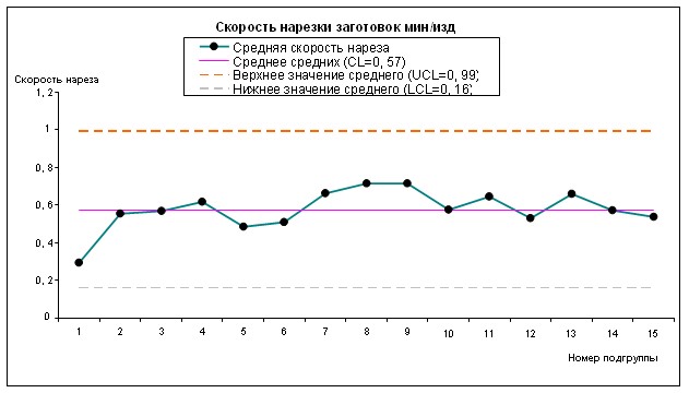 Скорость нареза.jpg