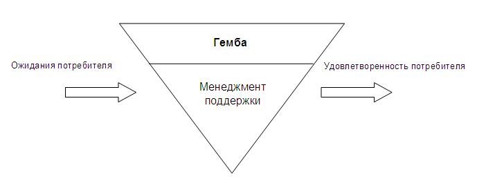 Гемба сверху.JPG