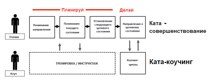 Коучинг учебный план