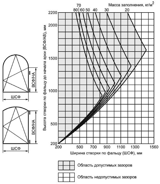 Diagramma povorot-otk. dla arok massa80.jpg