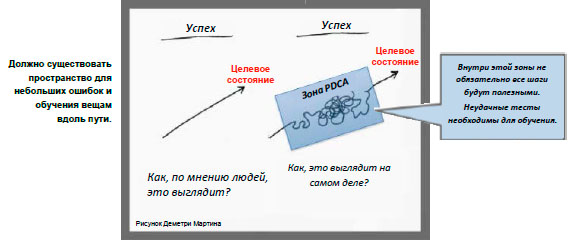 Путь к цс не будет прямолинейным.jpg