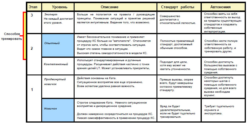 Оценка опытности в ката-совершенствовании.jpg