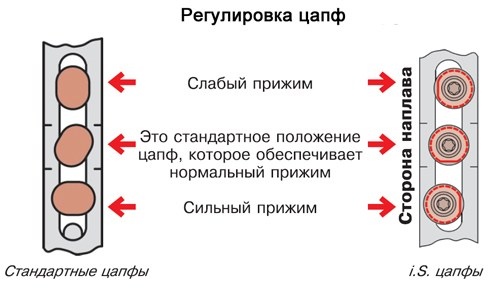 Регулировка деревянных дверей со стеклопакетами своими руками