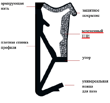 Какой уплотнитель для деревянных окон лучше