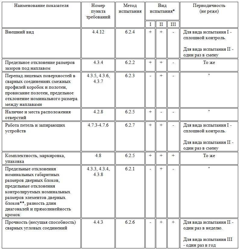 ГОСТ 23747-2015 Таб.9 -1.jpg