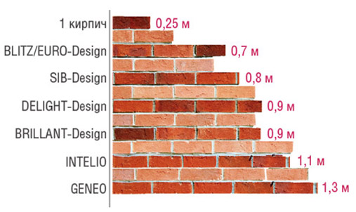 Rehau intelio2.jpg