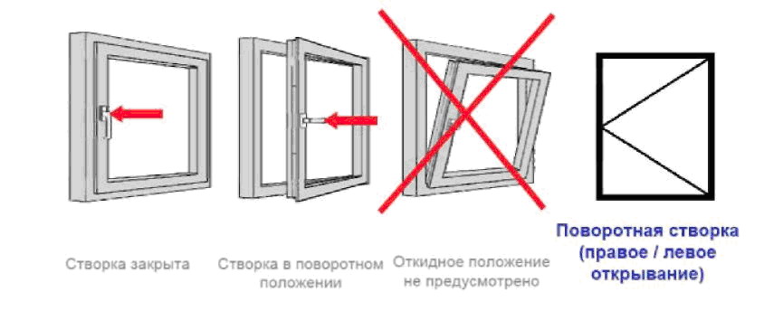 Поворотно откидное окно на схеме