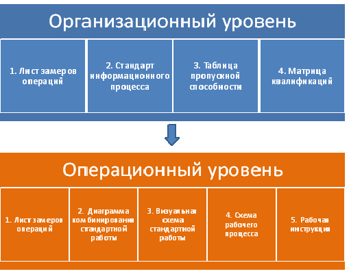 Стандартизация в бережливом производстве презентация