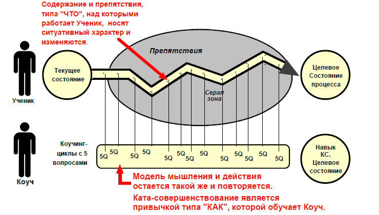 Развитие мета-навыка через практику.jpg