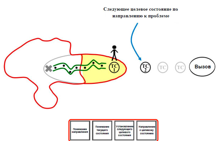 Следующее целевое состояние по направлению к проблеме.jpg