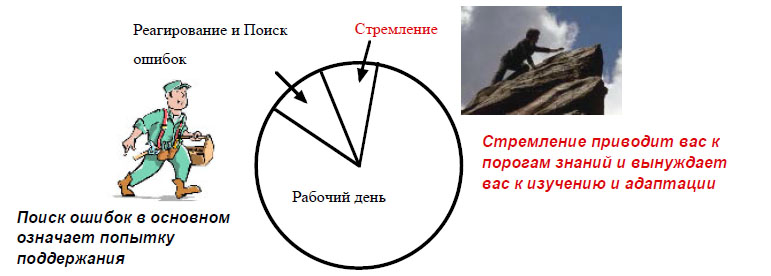 Непрерывное совершенствование требует проактивного стремления.jpg