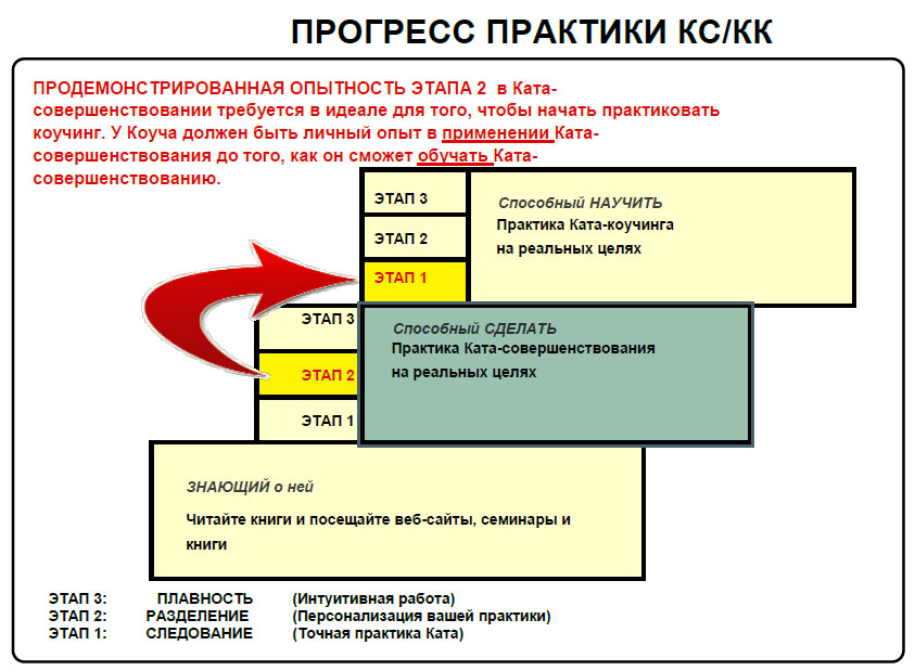 Прогресс практик кс-кк.jpg