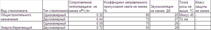 Tabk 4 Домострой