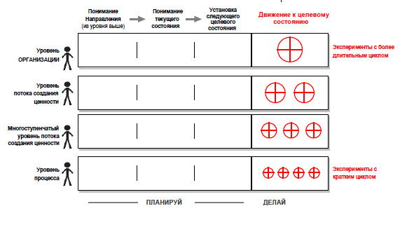 Чем быстрее учиться, тем успешнее в достижении цс.jpg