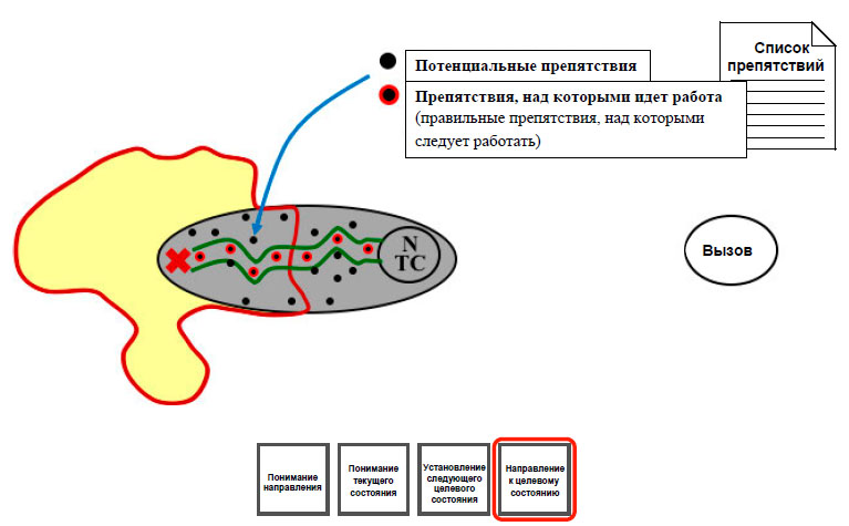 Нет необходимости работать с каждым препятствием.jpg