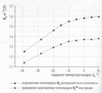 Теплопередача2.jpg