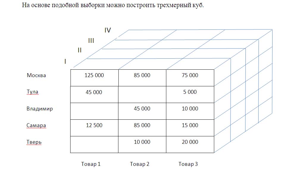 Kub trehmernii.jpg