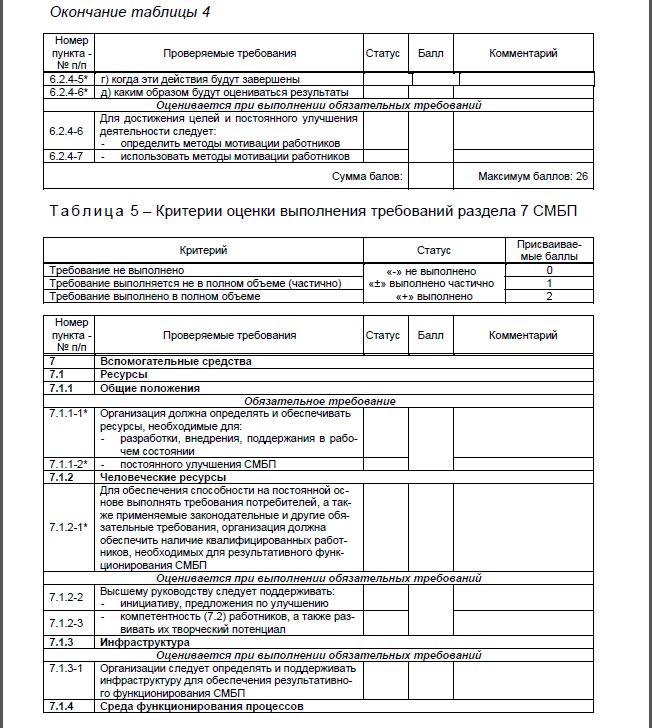 Окончание таблицы 4 и Т а б л и ц а 5 – Критерии оценки выполнения требований раздела 7 СМБП.jpg
