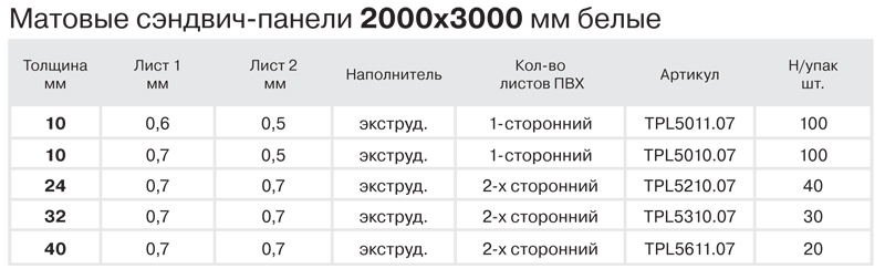 Вес пвх 1 м2. Сэндвич панели 150 мм вес м2.