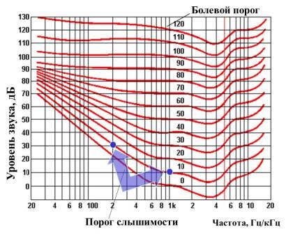 Изофоны.jpg